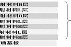 抗UV光学膜玻璃及其制备方法