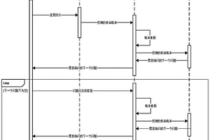 皮肤病问诊系统及方法