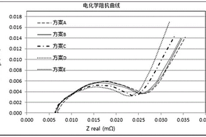 评估电芯压实体系的方法