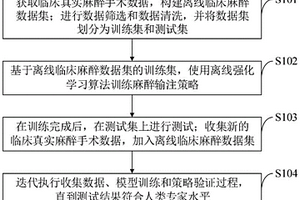 麻醉数据处理方法、系统、介质、设备及信息处理终端