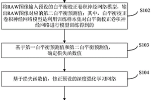 图像处理器的白平衡调谐方法、装置、设备及存储介质