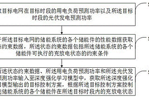 混合储能系统充放电状态实时优化控制方法