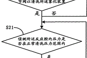 可避免反应液污染晶圆的方法