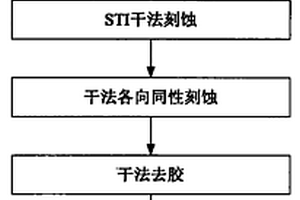 精确控制线宽的浅槽隔离工艺