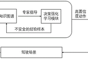 基于知识图谱的自动驾驶决策方法和系统