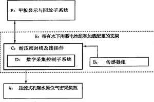 沉积物孔隙水原位气密采集系统