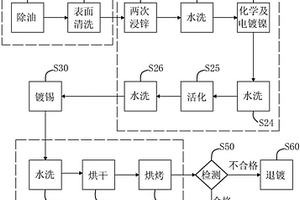 铝基镶铜工件的电镀及退镀方法