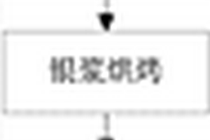 改进的GFF屏幕贴合方法