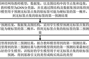 基于图神经网络知识蒸馏的图节点分类方法及装置