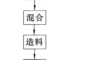 医用输液袋的制造工艺和生产设备