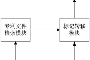 基于分类号的专利文件管理系统