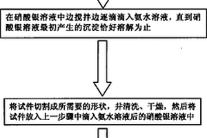 高温散斑制作方法
