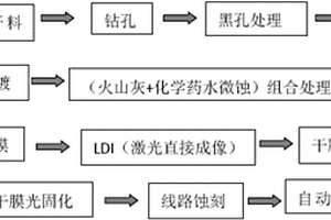 FPC精细线路制作方法