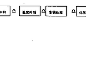聚氯乙烯生产污水再生循环应用技术