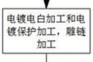 金链首饰整链多色加工生产工艺