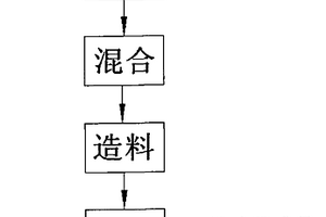 医用输液袋专用料