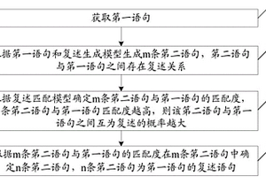 复述语句生成方法及装置