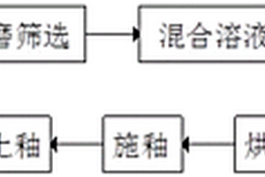 多层釉变日用瓷器的制备方法