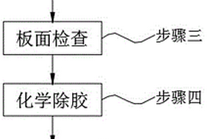 5G天线板材料内层过粗化工艺