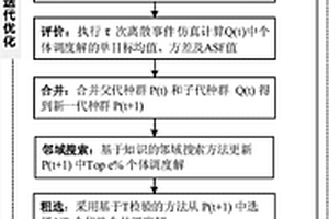 炼钢连铸过程的多目标柔性调度方法