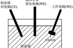 快速筛选发动机冷却液配方的方法