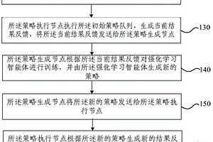 软件漏洞智能挖掘方法和装置