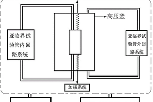 高温高压水汽环境结构材料试验装置