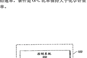 在燃烧过程中的温度控制