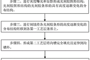 图形结构的制造方法