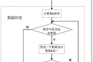 无线传感网络占空比自适应调整方法