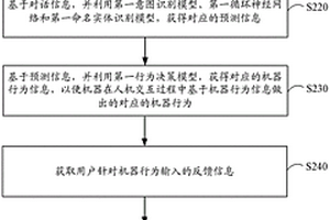 模型训练方法、装置、设备、存储介质和程序产品