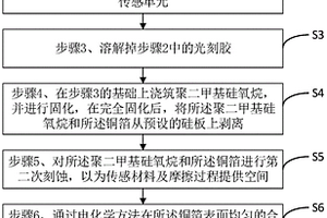 人工嗅觉系统的制成方法和人工嗅觉系统