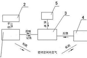 可移动救生舱的自动化供氧系统