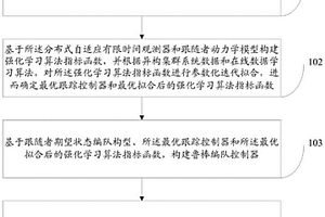 异构集群系统鲁棒输出编队跟踪控制方法及系统