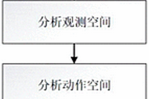 最小化信息年龄的无人机路径动态规划方法