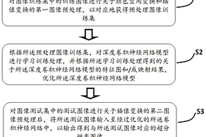 超分辨率图像的重构方法、重构系统和电子设备