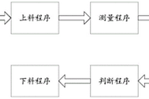 晶圆减薄工艺
