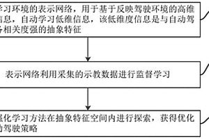 训练端到端的自动驾驶策略的方法
