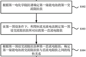 储能电池的直流电阻的确定方法和装置