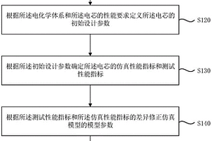 电芯涂布的参数评估方法及装置