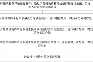 利用生物技术提取茶皂素的方法