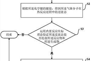 用于计算气体分子热解后生成物浓度的方法及系统