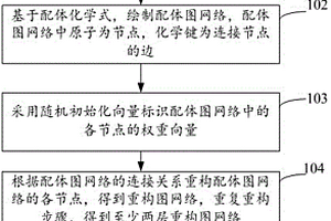 配体筛选模型构建方法及装置、筛选方法、设备和介质