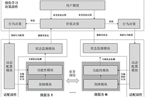 基于群体智能的分布式软件服务保障方法