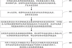 叠层陶瓷基板表面微结构的加工方法