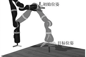 结合神经运动规划算法和人工势场法的机械臂在线运动规划方法