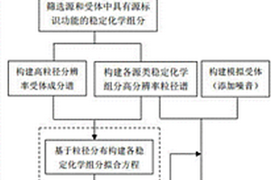 基于稳定元素粒径分布信息的大气颗粒物来源解析方法