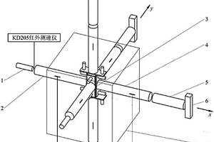 真三轴多场多相耦合动力学试验系统及方法
