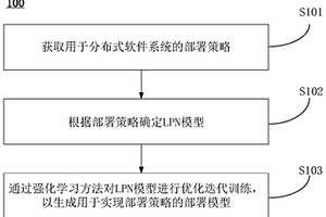 模型生成方法、部署方法、装置及计算机可读存储介质