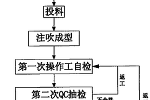 抗跌落COC塑料瓶的制作方法